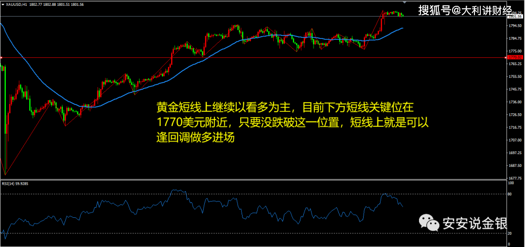 2021黄金走势分析_预计2021年黄金走势分析