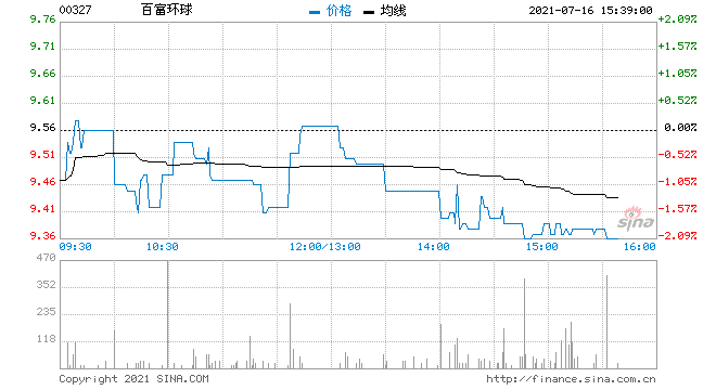 瑞信方正证券上榜走势_瑞信方正更名为瑞信证券