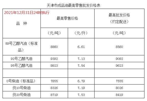 沈阳0号柴油价格走势_沈阳中国石油柴油今日油价