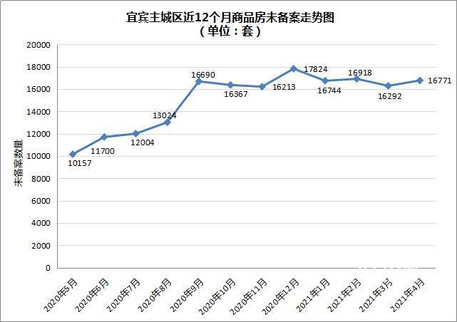 北京市新建商品房销售价格走势图的简单介绍