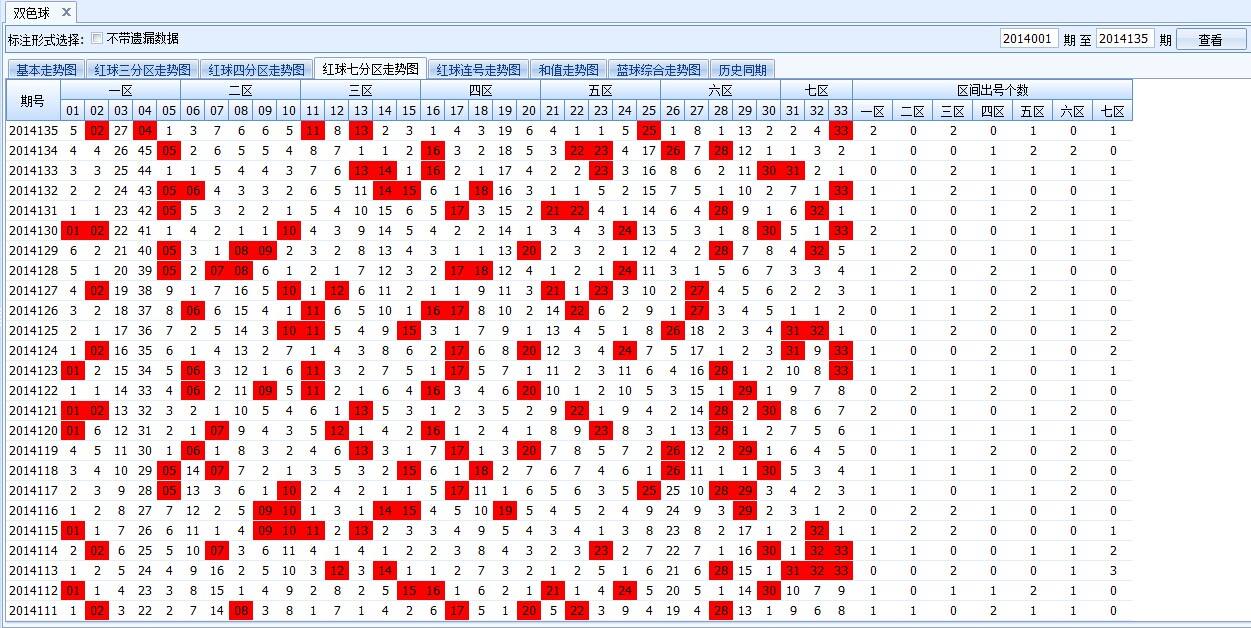 双色球第四位遗漏走势图彩经网_双色球红球第四位定位遗漏走势图乐彩网