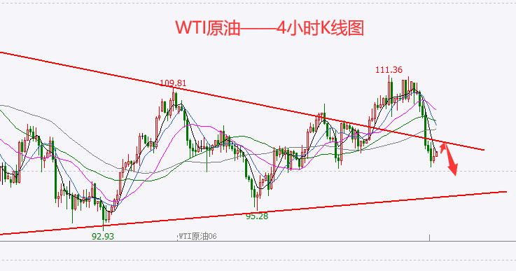 wti原油2006走势图_wti原油价格走势图日k线