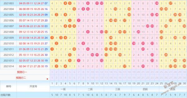 七乐彩30选7的最新走势图_30选7七乐彩开奖号码走势图