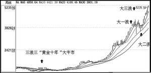 2018年黄金走势图_20172018黄金走势