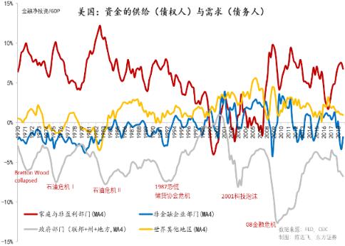 金融危机期间粮食价格走势_2008年金融危机粮食涨价了吗