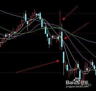 今日股票大盘走势k线图的简单介绍