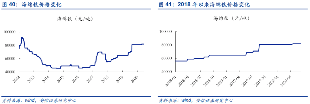 关于中国金属网稀土价格走势的信息