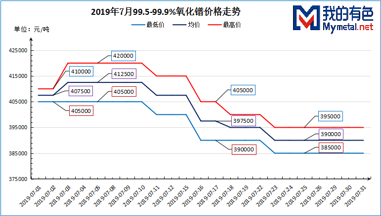 关于中国金属网稀土价格走势的信息