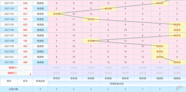 排列三2009年走势图带连线南_排列三2009年走势图带连线南方2010年