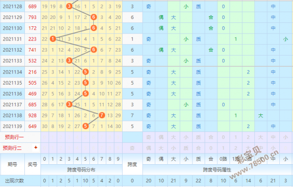 排列三2009年走势图带连线南_排列三2009年走势图带连线南方2010年