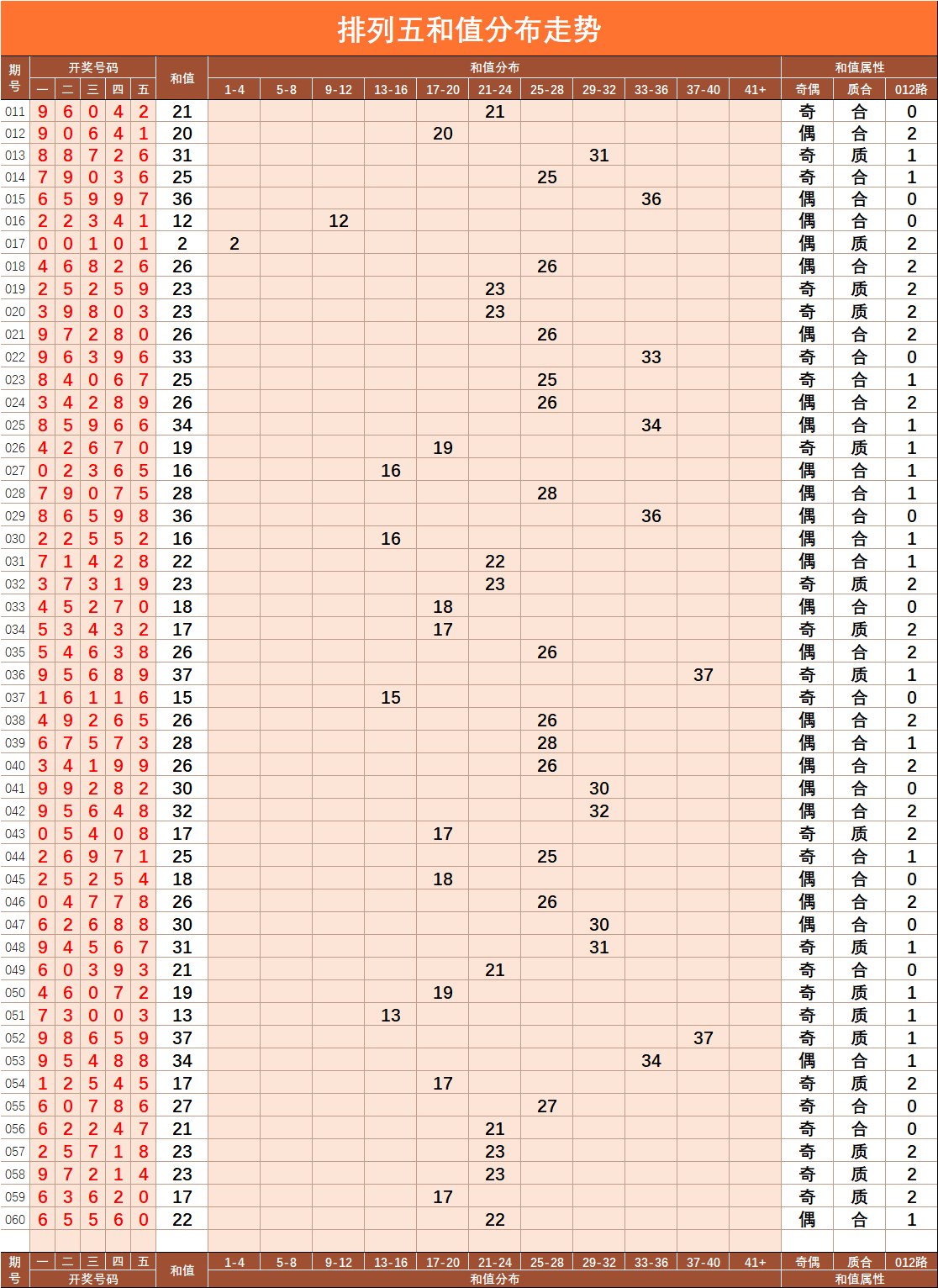 排列五走势图202314_排列五走势图2020南方双彩网