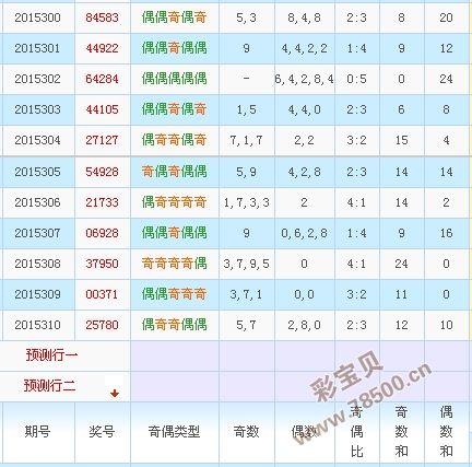 排列五走势图202314_排列五走势图2020南方双彩网