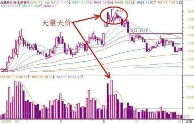 个股高开低走第二天走势如何_股票下午冲高回落,第二天走势如何