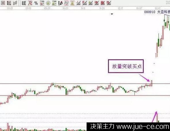 个股高开低走第二天走势如何_股票下午冲高回落,第二天走势如何