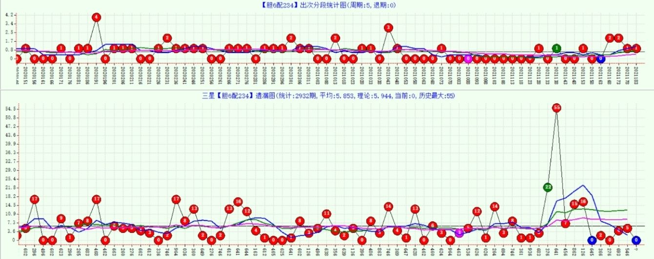 3d开奖结果走势图17500_3d开奖结果走势图表近300期