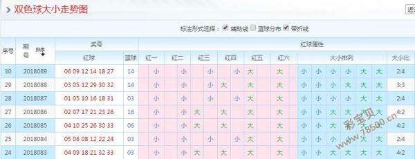 双色球走势图彩吧助手_福彩双色球走势图彩吧助手