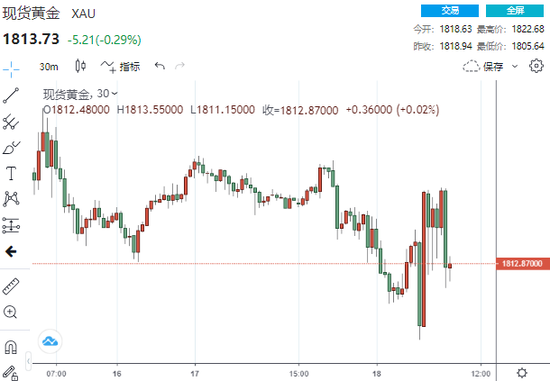 国际黄金期货时实走势_国际黄金期货最新实时行情