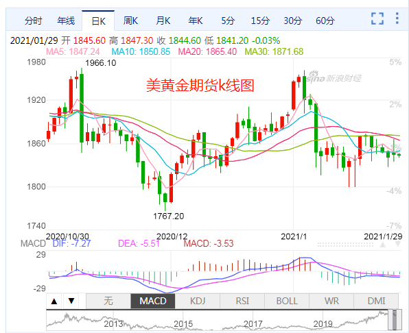 国际黄金期货时实走势_国际黄金期货最新实时行情