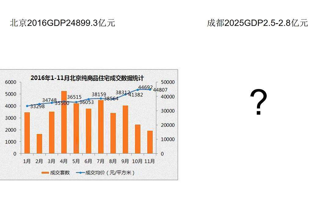 成都南边2020房价走势_成都2020年房价走势最新消息