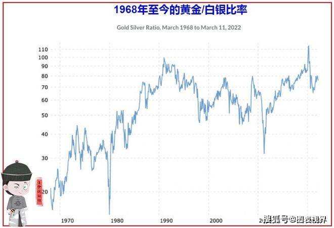 2022年黄金回收价走势图_2020年黄金回收价格走势图表