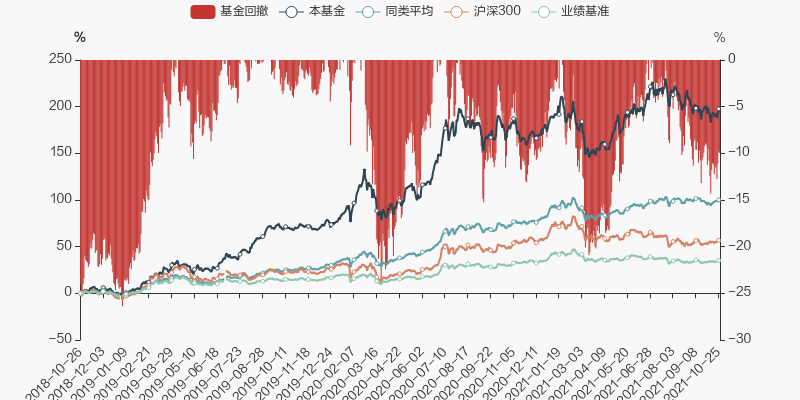 2021年消费基金未来走势_2021年最值得投资的消费基金