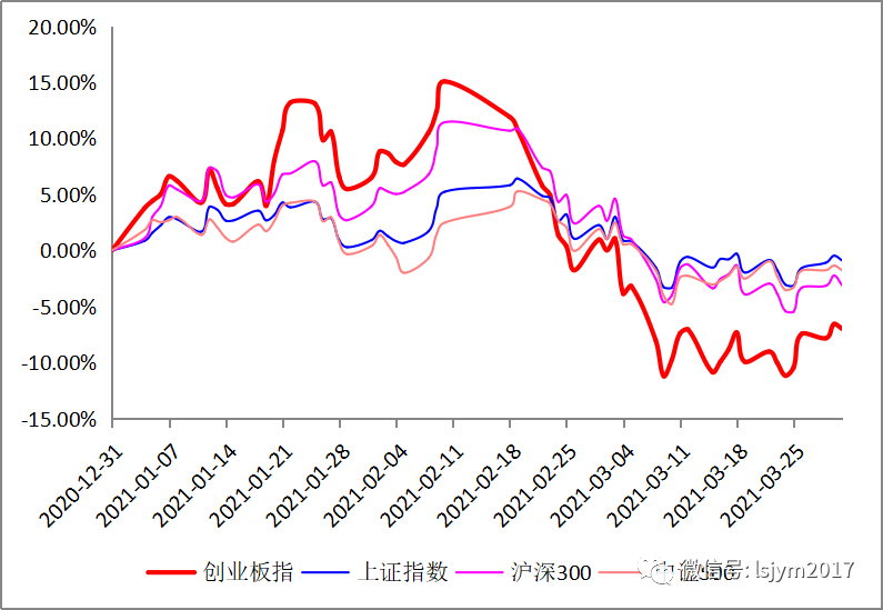 2021年消费基金未来走势_2021年最值得投资的消费基金