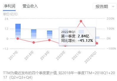 方大炭素2021年8月份走势_方大炭素2021二季度业绩预测