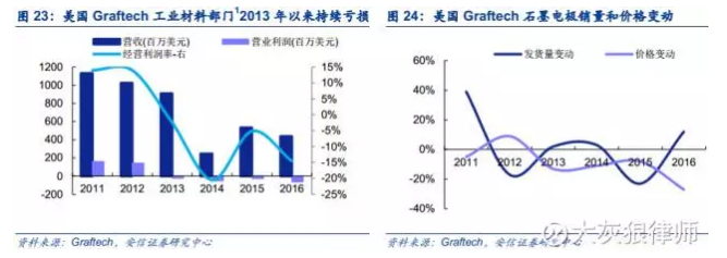 方大炭素2021年8月份走势_方大炭素2021二季度业绩预测