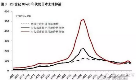 日本房地产泡沫后基建股走势_日本房地产泡沫破裂后股市走向