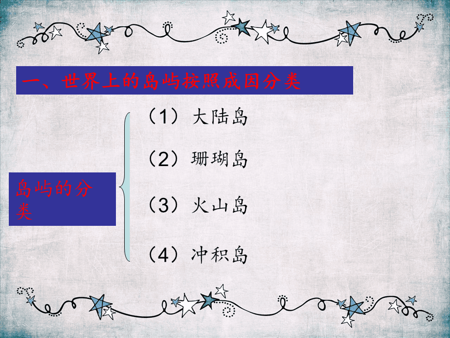 海岛地图100个常识_海岛地图在世界地图的哪个位置?