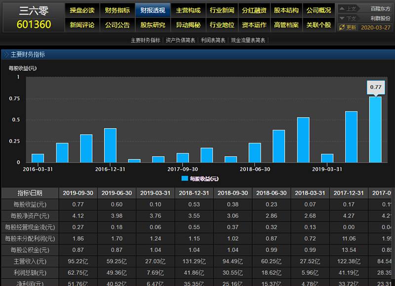 增发审核通过股票走势_增发受理到核准时间股价涨吗