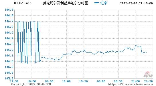 美元汇率2017年走势_2017年美元汇率走势图