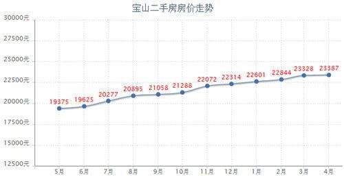 4月青岛二手房房价走势_青岛最新二手房价格走势图