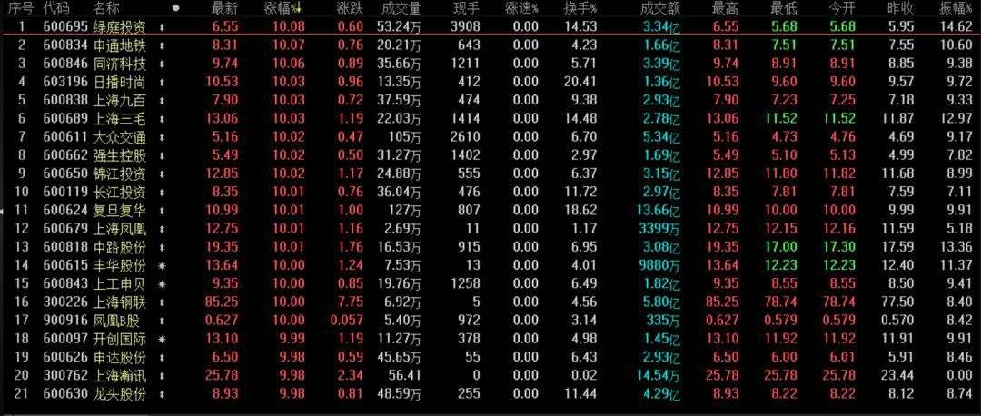 600650走势分析_股票600740的走势