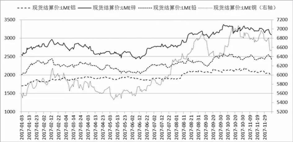 包含2017年锌锭价格走势图的词条