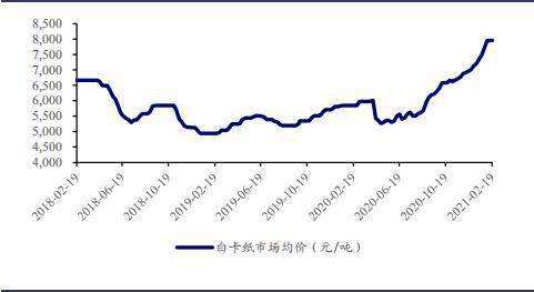 延庆区常规机械设备价格走势的简单介绍