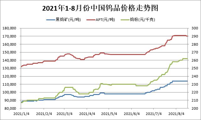 延庆区常规机械设备价格走势的简单介绍