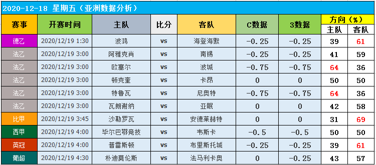 泊松公式预测足球法_泊松分布模型预测足彩