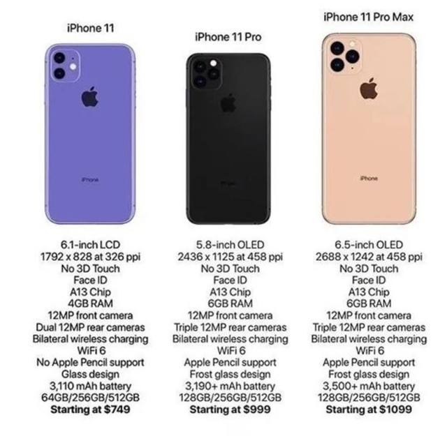 iphone11行货价格走势_iphone11最近价格行情分析