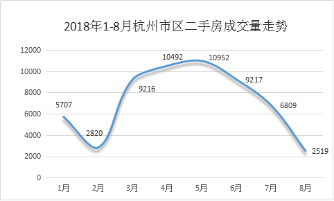 杭州房价走势2022房价走势图_杭州房价走势最新消息2020 新闻