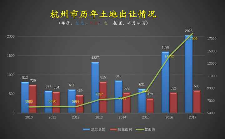 杭州房价走势2022房价走势图_杭州房价走势最新消息2020 新闻