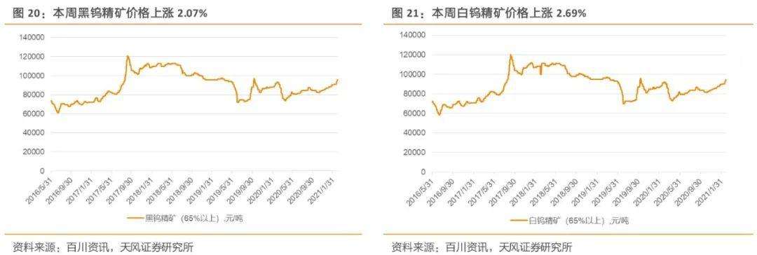 2022仲钨酸铵apt价格走势的简单介绍