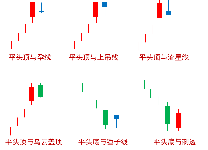 底部反转形态走势图解大全的简单介绍