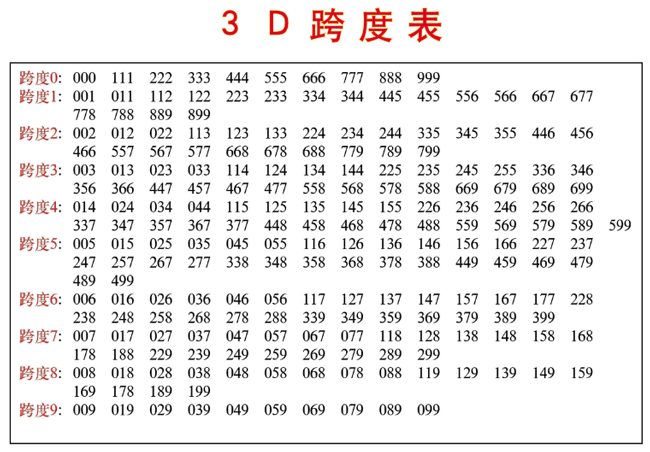 查看福彩3d和值走势图_近期的福彩3d和值走势图