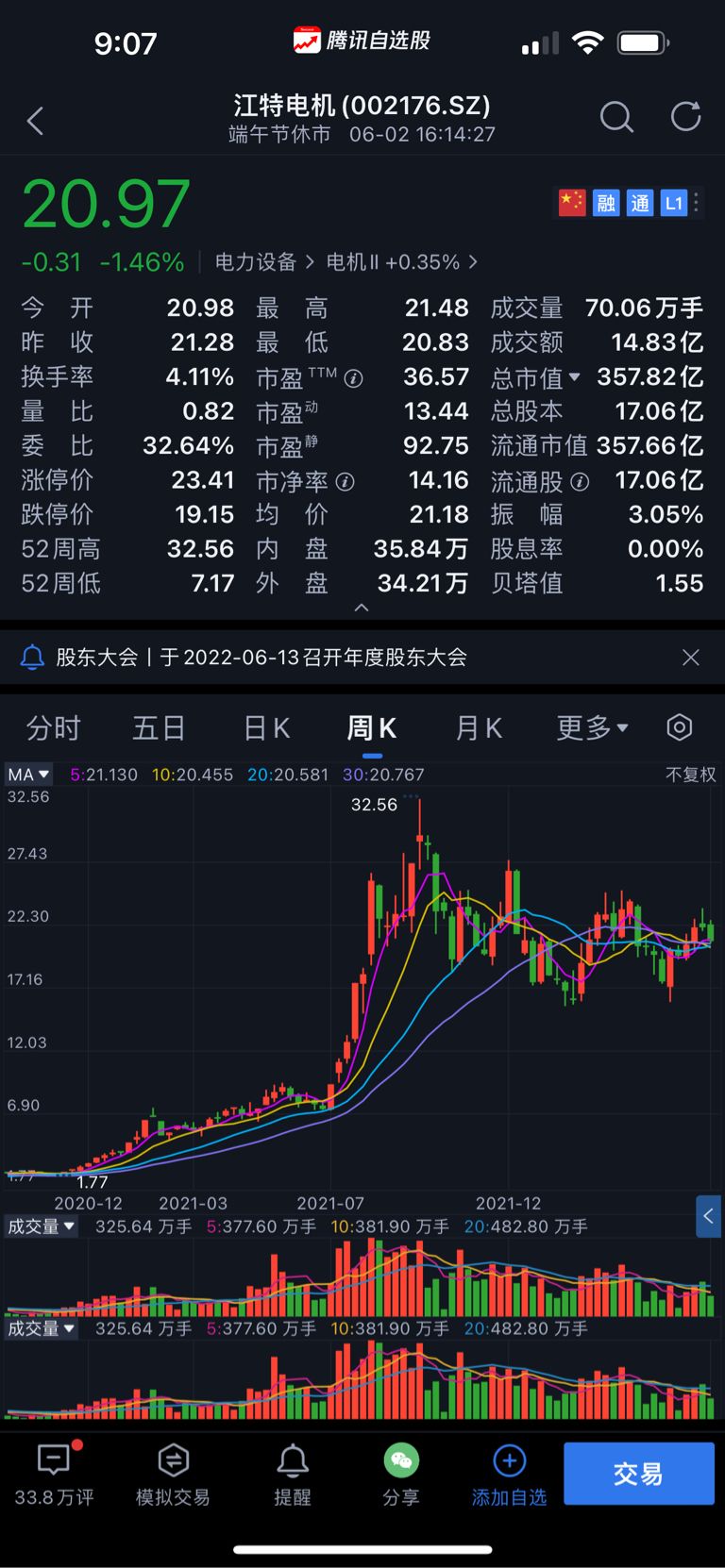 2022年锂电股票走势_2020年锂价格走势预测