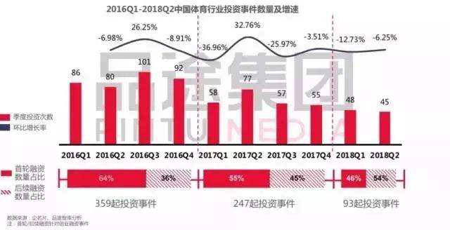 足球怎么投资_足球俱乐部投资