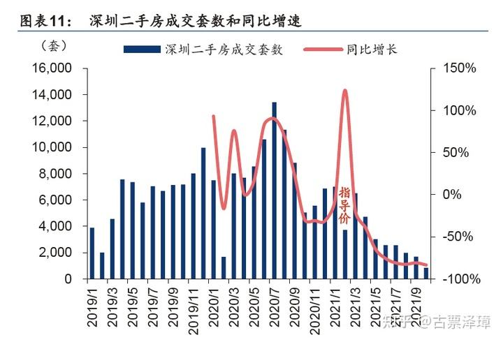 2022年5月深圳房价走势_2020年4月深圳房价走势最新消息