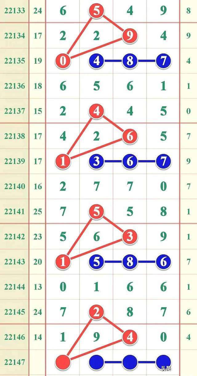 体彩走势图排列三和尾_体彩排列三和值尾综合走势