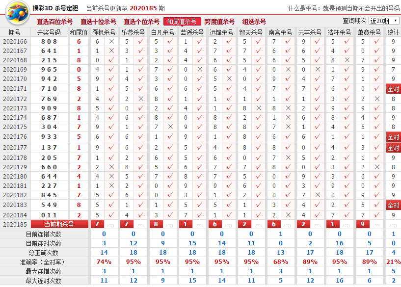 关于2o2o年3d走势图查询的信息