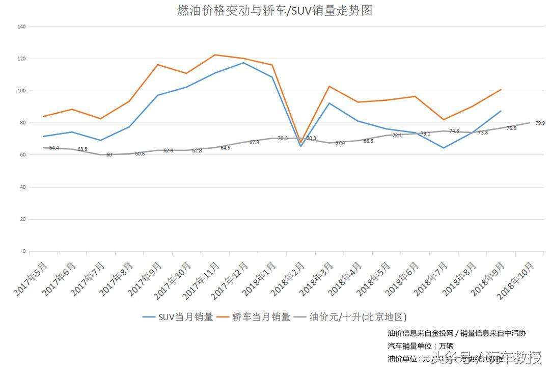 关于最近一年汽油价格走势的信息